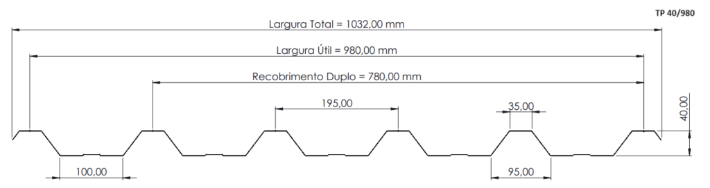 Telha Metálica Trapezoidal – Açotel – Açotel Indústria e Comércio LTDA